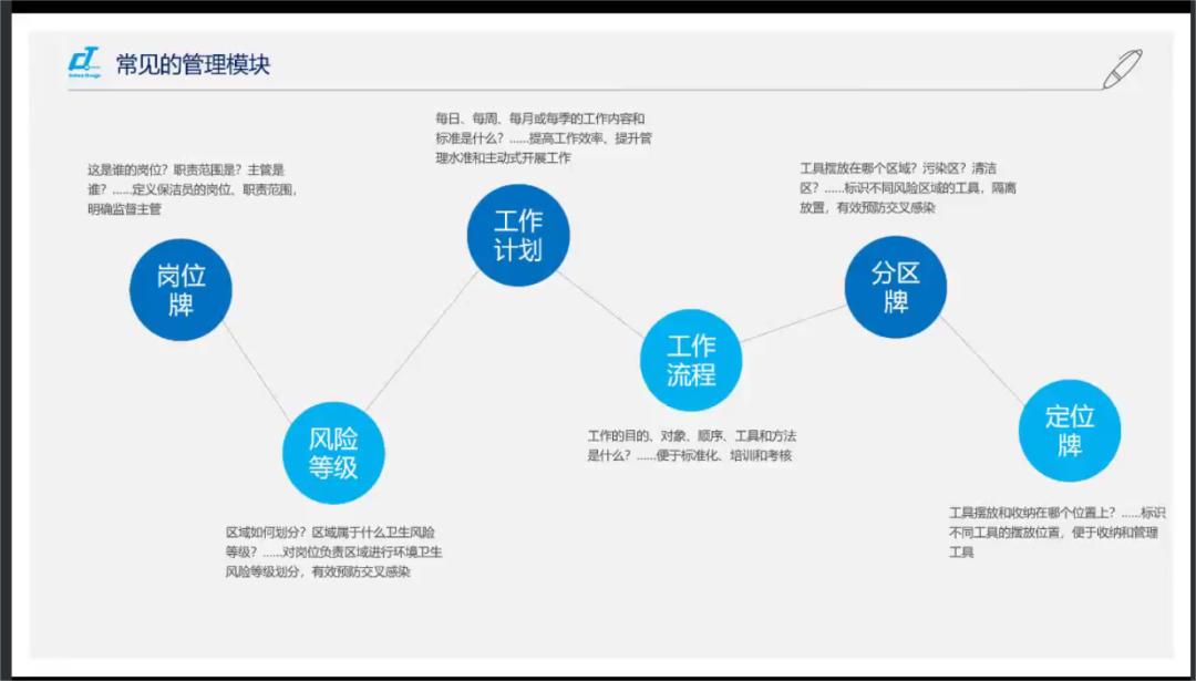 新形势·新形式·新行事——施达2022年最后一场可视化卫生管理解决方案专场公开课