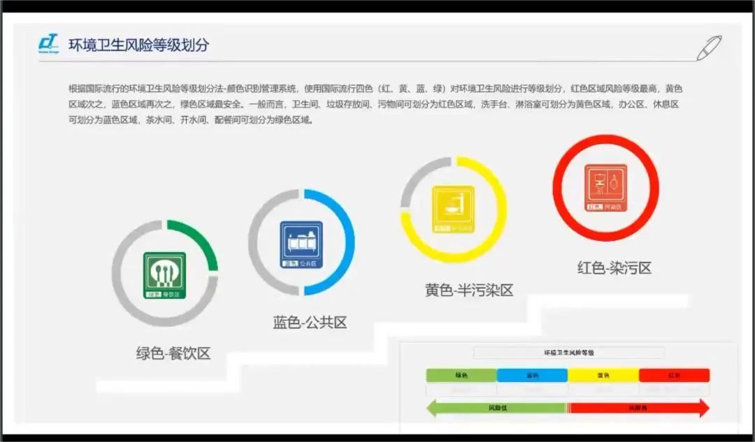 新形势·新形式·新行事——施达2022年最后一场可视化卫生管理解决方案专场公开课