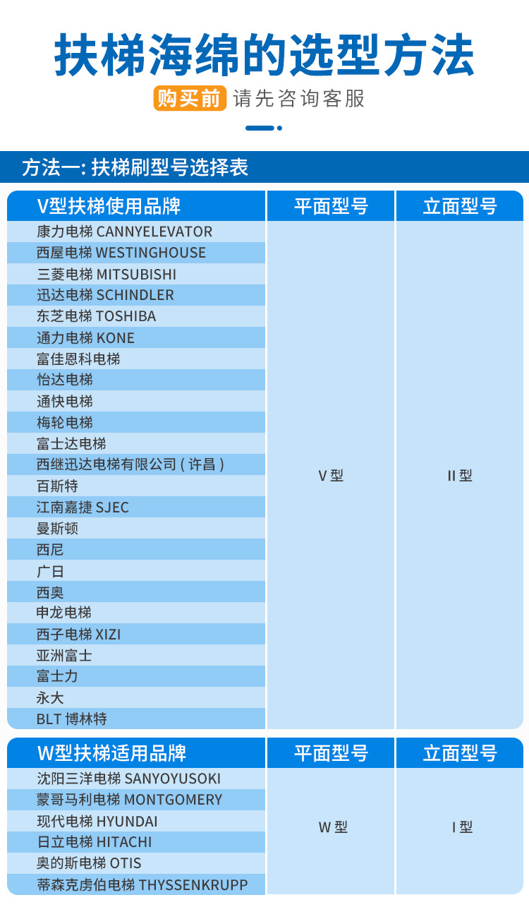 扶梯海绵选型方法一-V型W型扶梯适用品牌对照表