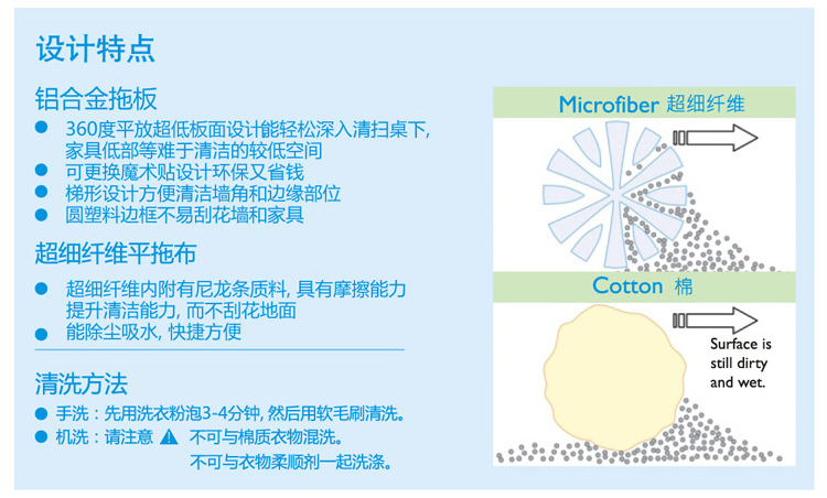 干湿两用微纤平拖布 红黄蓝绿四色可选