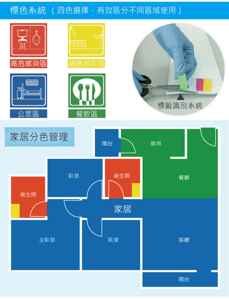 灵动型喷水平拖 配500mL可拆卸水箱2条平拖布 红黄蓝绿四色可选 SME 50PEA